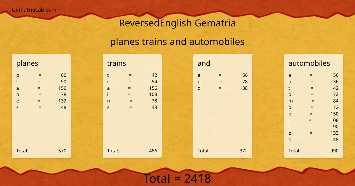 planes trains and automobiles in reversedEnglish Gematria